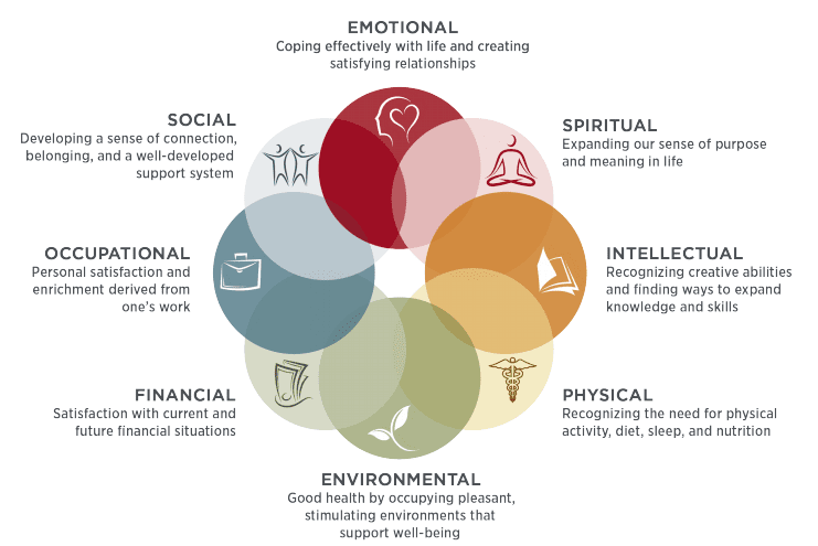 Holiday Self-Care for Parents: The Eight Dimensions of Wellness